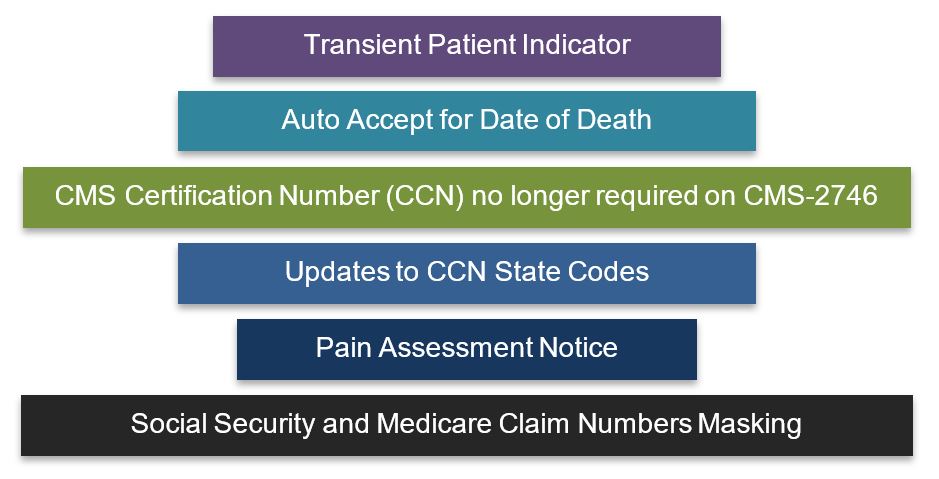 List describing updates to CROWNWeb: Transient Patient Indicator, Auto Accept for Date of Death, CMS Certification Number (CCN) no longer required on CMS-2746, Updates to CCN State Codes, Pain Assessment Notice, and Social Security and Medicare Claim Numbers Masking